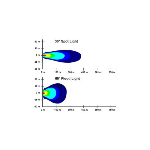 Proiector LED Premium 27W 2430 lm 12V-24V Spot 30° Cod: CH07
