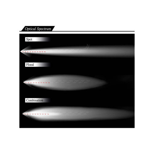Proiector LED Bar 36W Epistar 2520 lm 10V-30V Spot 30° 27cm Cod: CH028