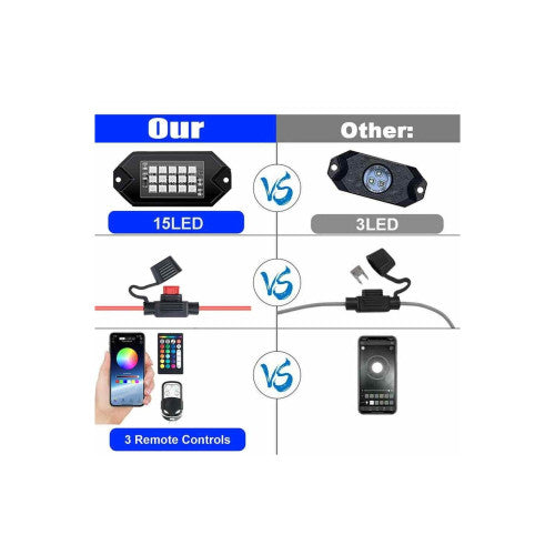 Kit lumini sub masina RGB Rock Light 8 module 12V Bluetooth Cod: SPT1508C2-8