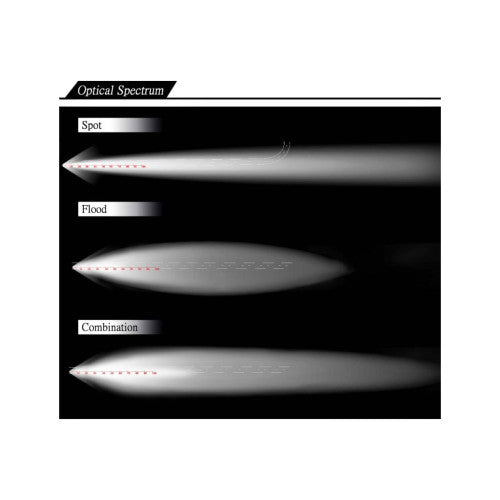 Proiector LED 120W 12V-24V Combo lumina alba 63 cm Cod: CH028