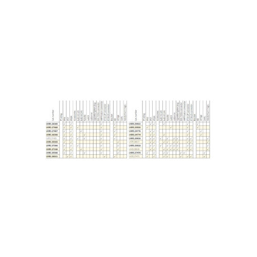Proiector de lucru Wesem LKR5 H3 12-24V 100x100 mm IP66 Cod: 26365