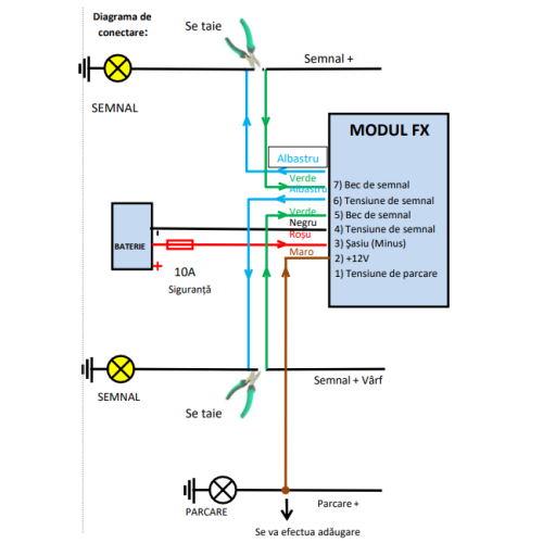 Modul pozitie si semnalizare  USA  Cod:FX